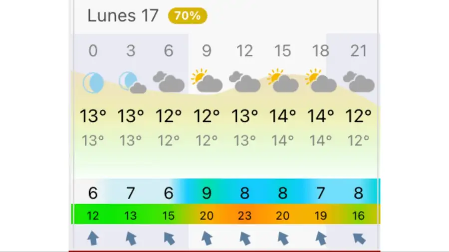 Pronóstico Buenos Aires lunes 17 de agosto