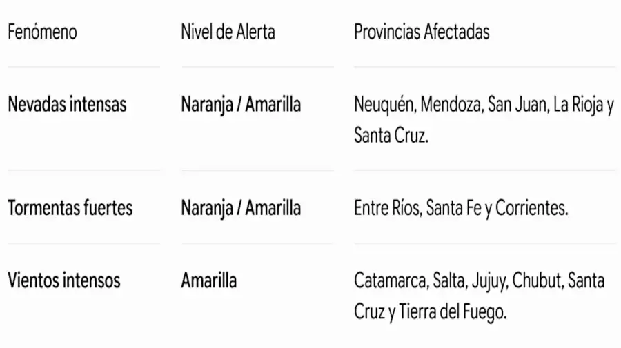 Alerta amarilla y naranja por tormentas, vientos y nevadas en 11 provincias 18082026