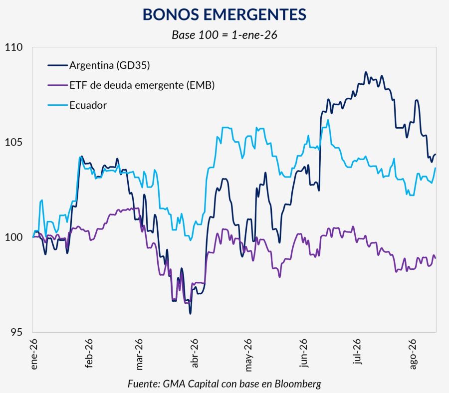 Bonos de países emergentes.
