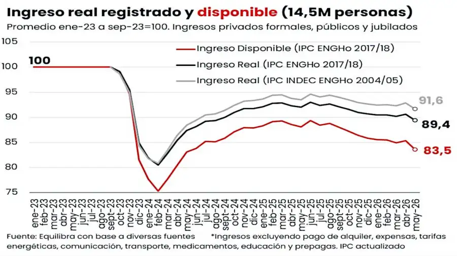 Consumo y precios de la carne vacuna 18082026