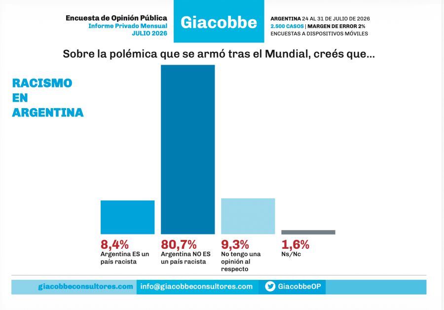Encuesta