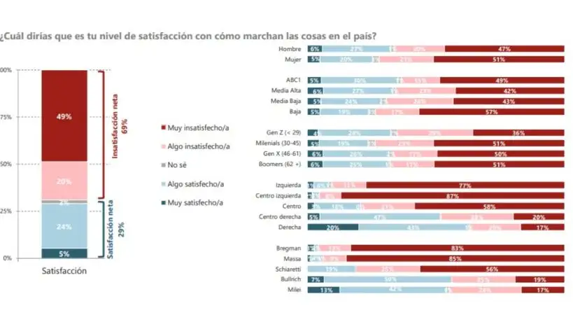 Encuesta