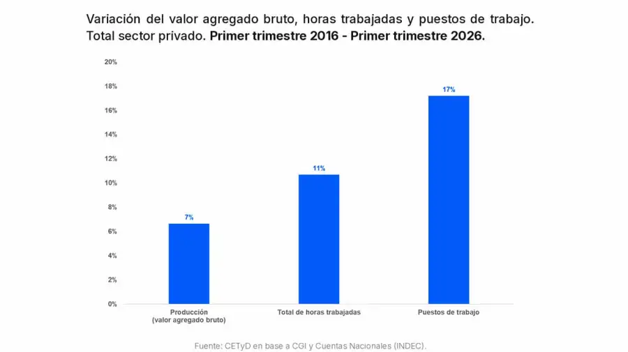 Gráfico