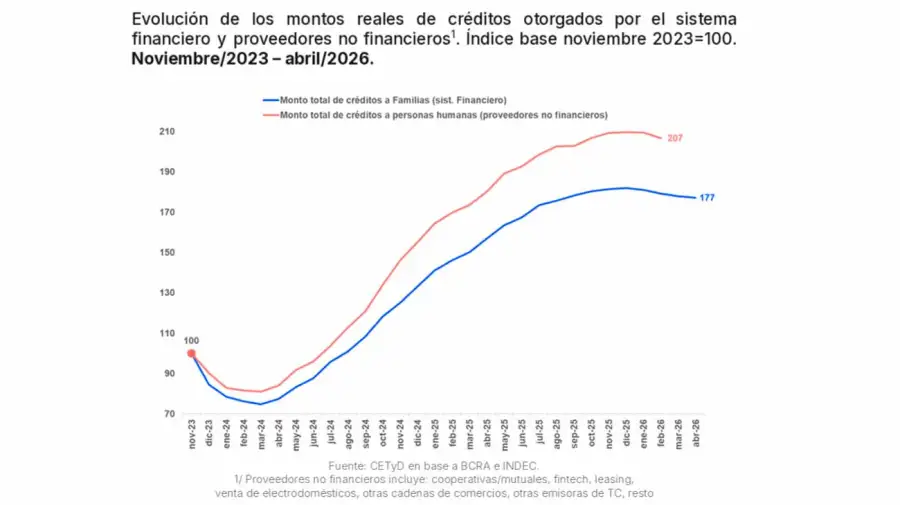 Gráfico