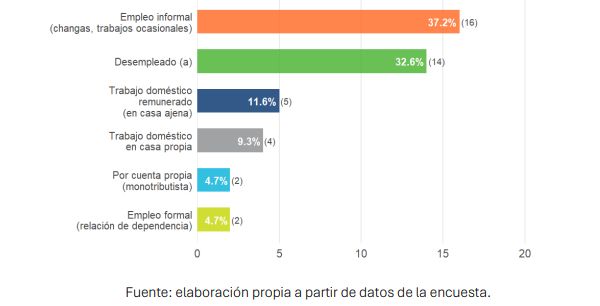 Habitat para la humanidad