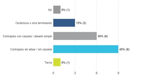 Habitat para la humanidad
