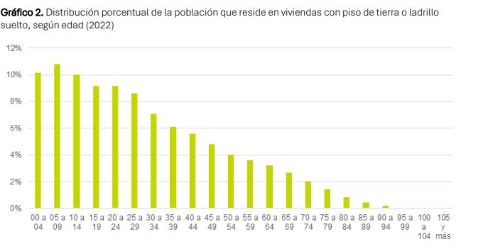 Habitat para la humanidad