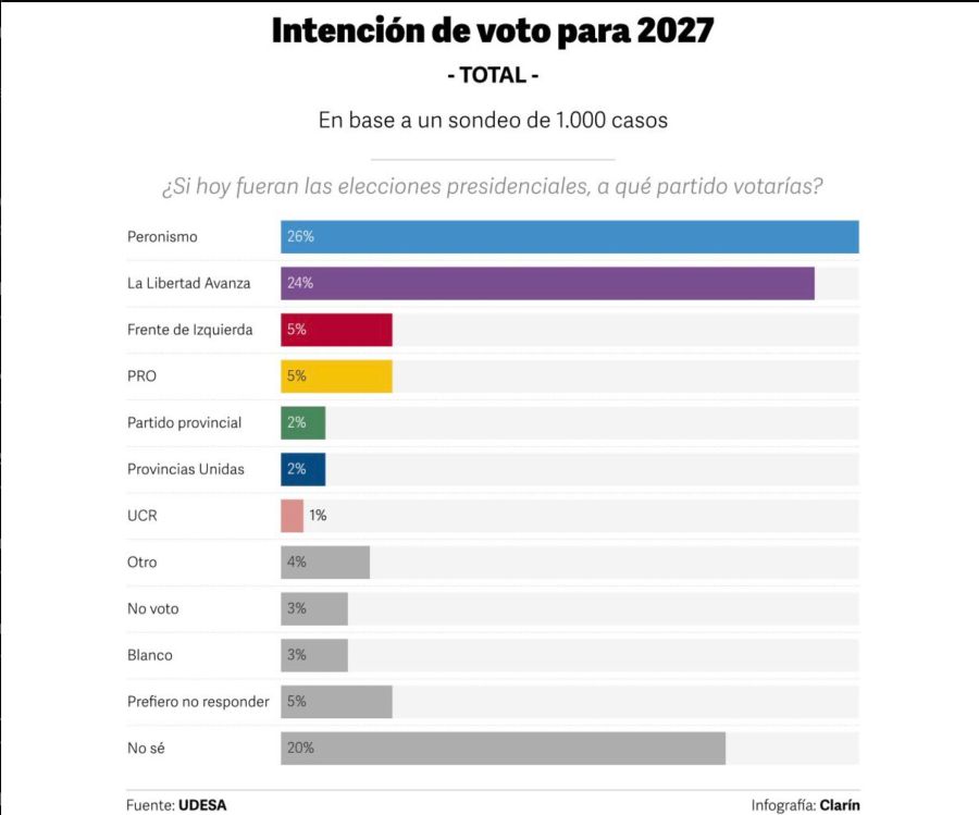 Encuesta