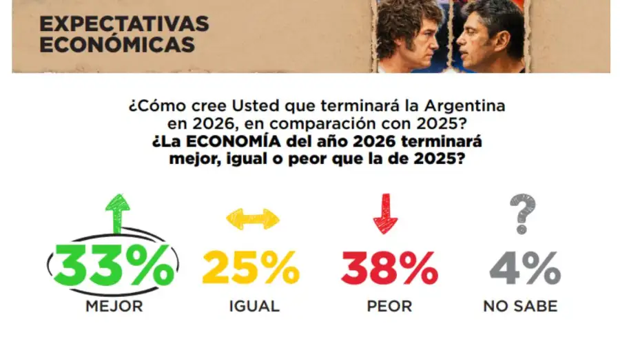 Expectativas economicas