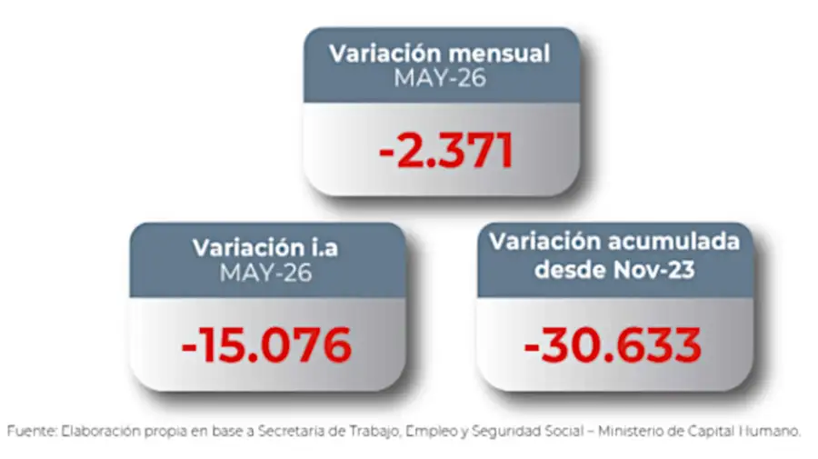 Índice de Vulnerabilidad Familiar del Congreso 19082026