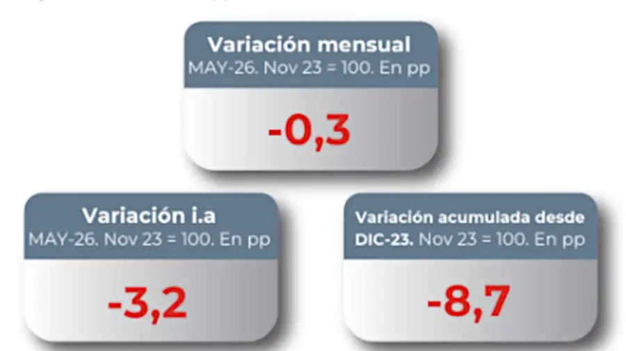Índice de Vulnerabilidad Familiar del Congreso 19082026