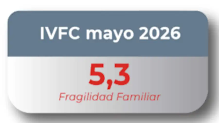 Índice de Vulnerabilidad Familiar del Congreso 19082026
