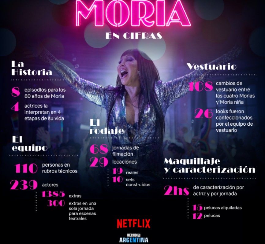 La serie Moria en cifras