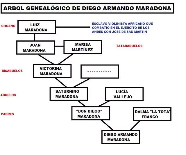 Maradona