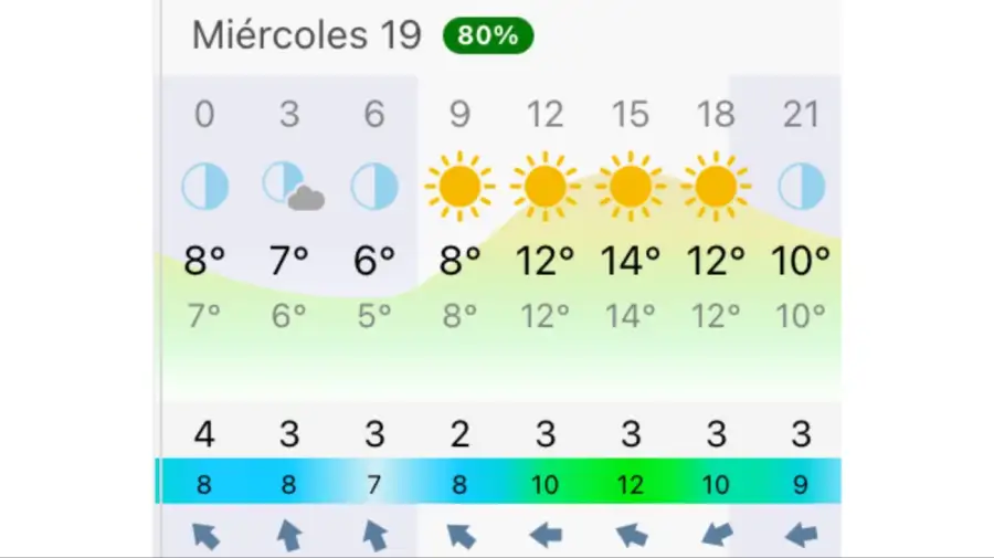 Pronóstico Buenos Aires miércoles 19 de agosto
