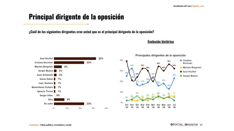 Evaluacion de gobierno Qsocial