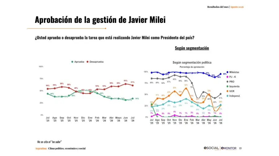 Evaluacion de gobierno Qsocial