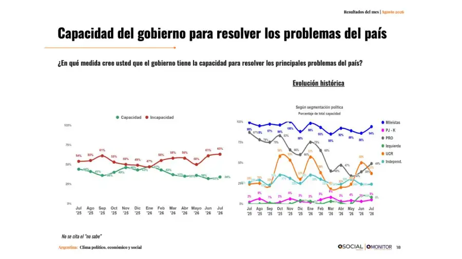 Evaluacion de gobierno Qsocial