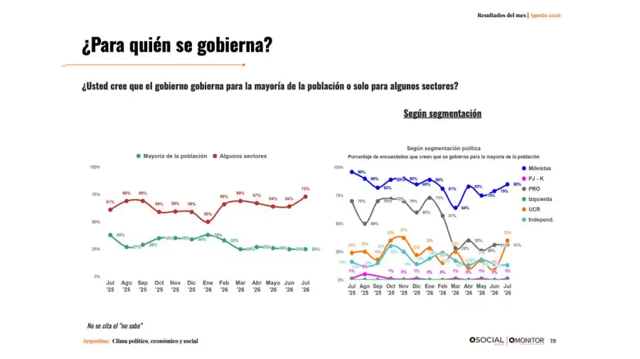 Evaluacion de gobierno Qsocial