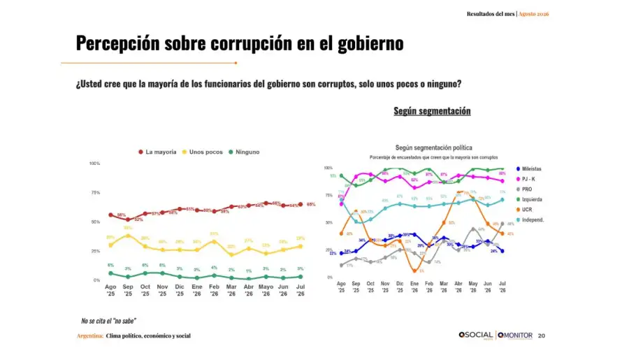 Evaluacion de gobierno Qsocial