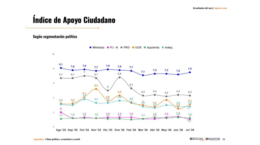 Evaluacion de gobierno Qsocial