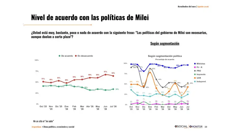 Evaluacion de gobierno Qsocial