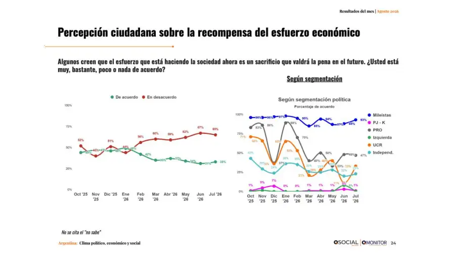 Evaluacion de gobierno Qsocial