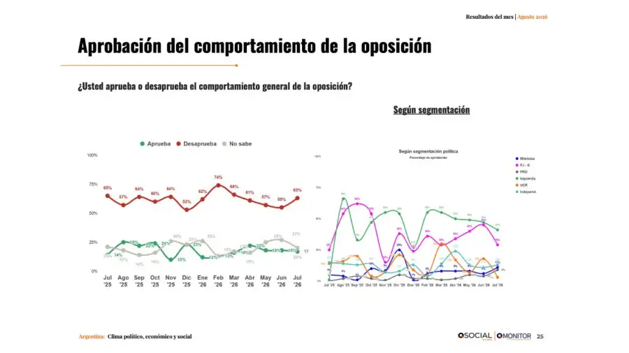 Evaluacion de gobierno Qsocial