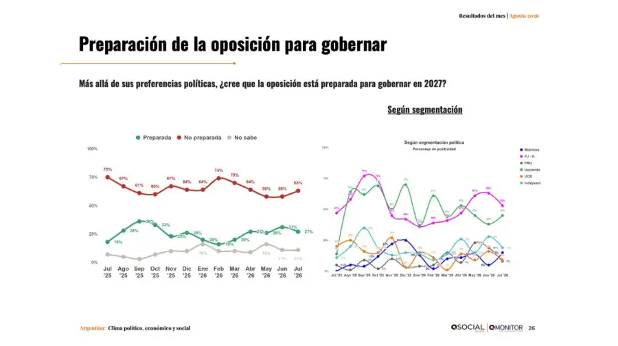Evaluacion de gobierno Qsocial