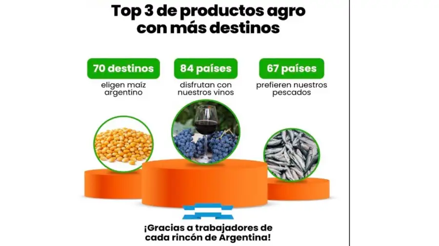 Exportaciones agroindustriales