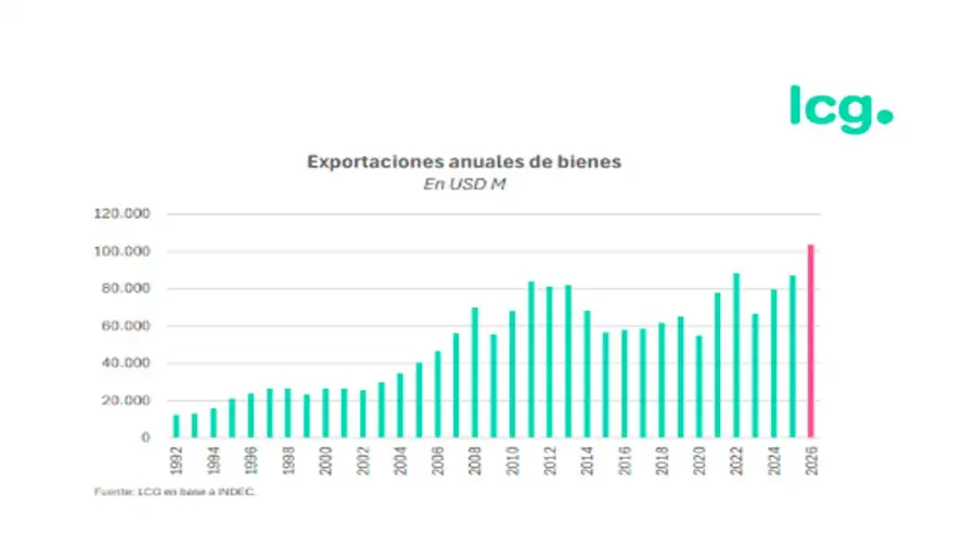 Gráfico