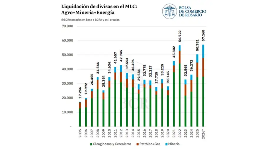 Gráfico