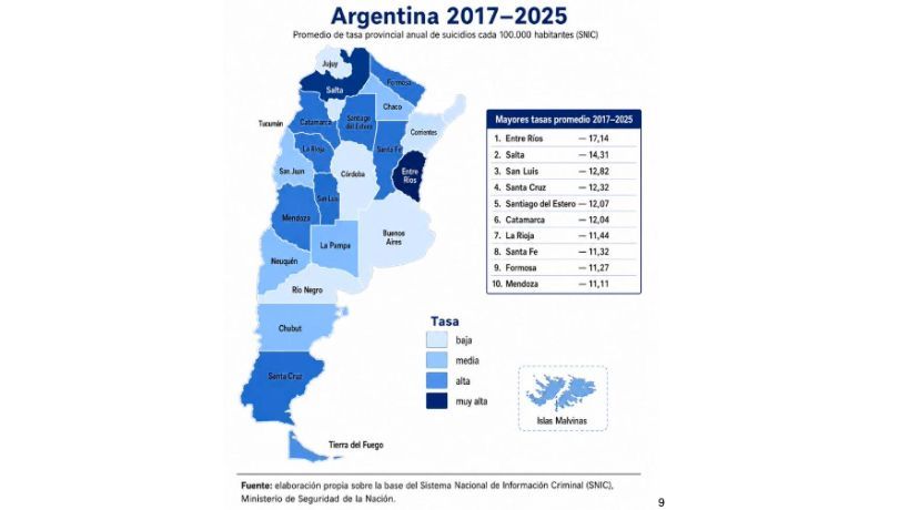 Registros de suicidios en Argentina