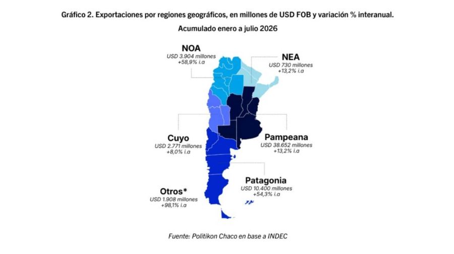 Exportaciones por provincias de enero a julio 2026