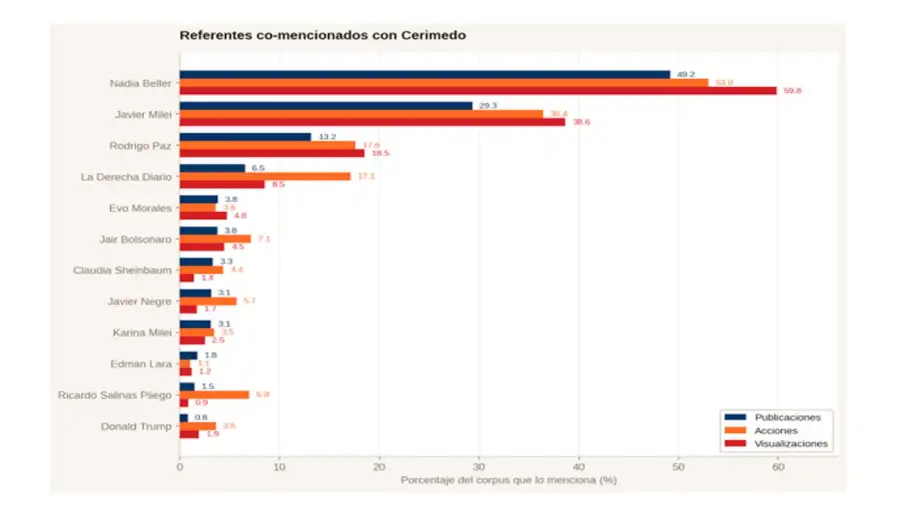 Cerimedo