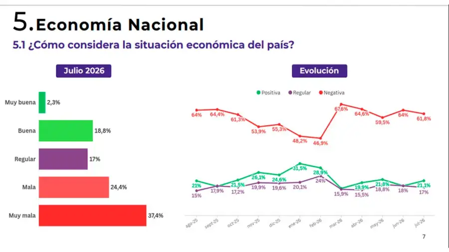 Economía Nacional