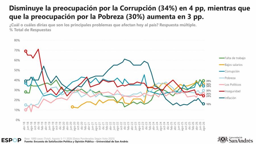 Encuesta