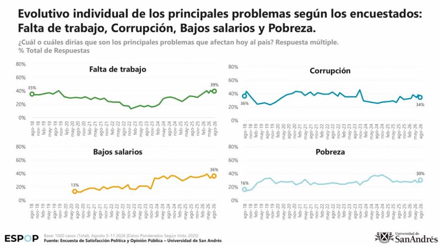 Encuesta