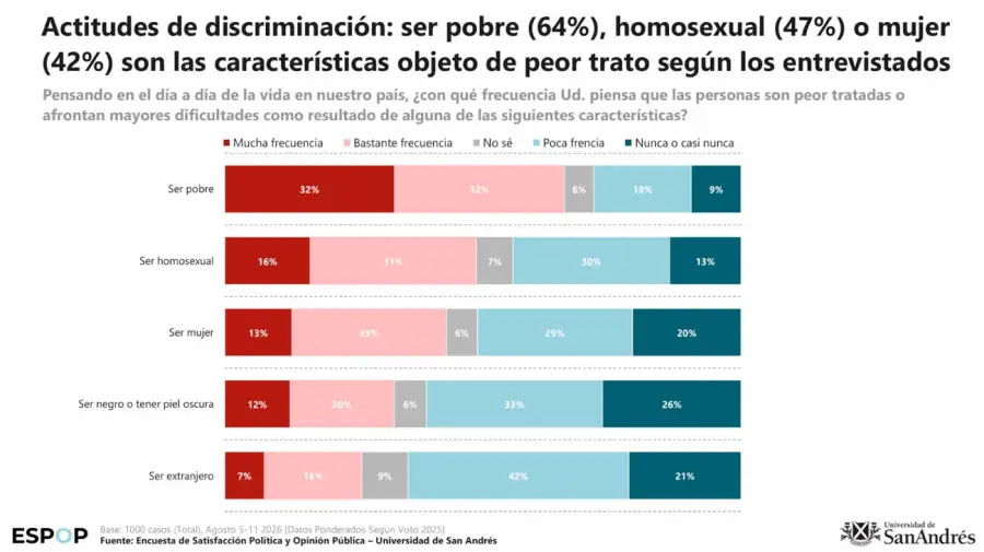 Encuesta