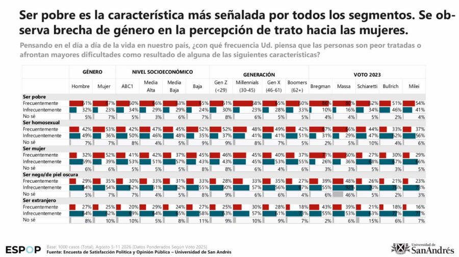 Encuesta