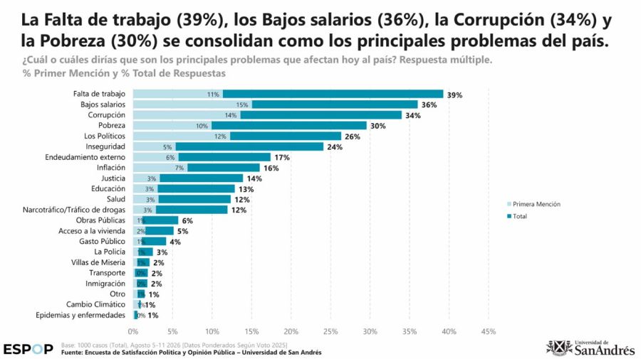 Encuesta