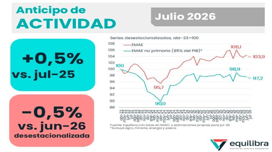 Gráfico