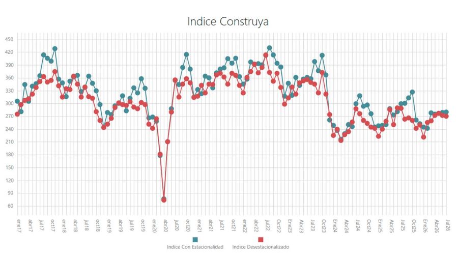 Gráfico