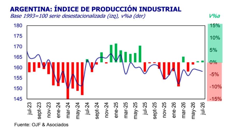 Gráfico