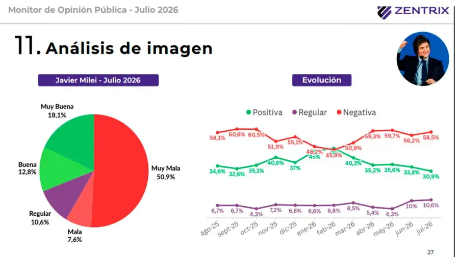Imagen Milei
