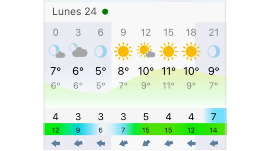 Pronóstico Buenos Aires lunes 24 de agosto