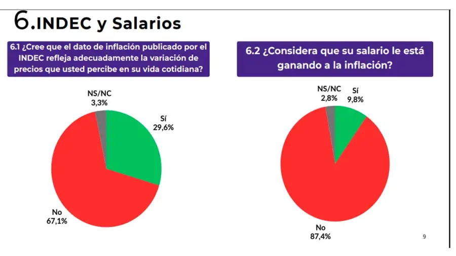 Salarios