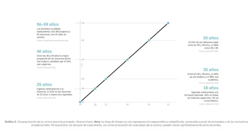 Gráficos de Argentinos por la educación