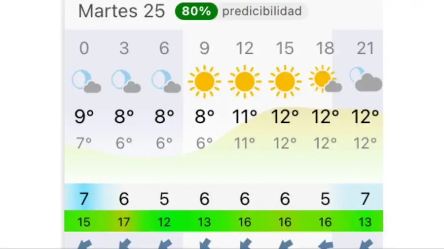 Pronóstico Buenos Aires martes 25 de agosto