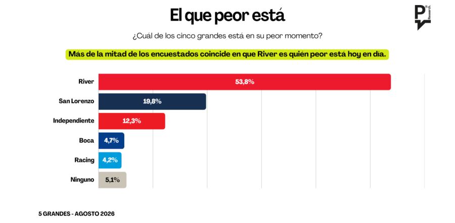 Encuesta 5 grandes